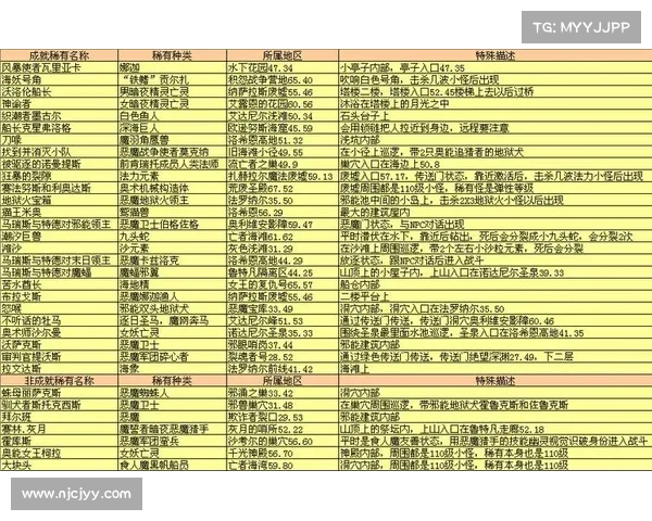 魔兽世界全怪血量数值揭秘